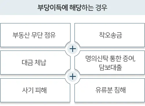 大輪一般訴訟仲裁グループ 不当利得返還請求訴訟 業務分野の記事