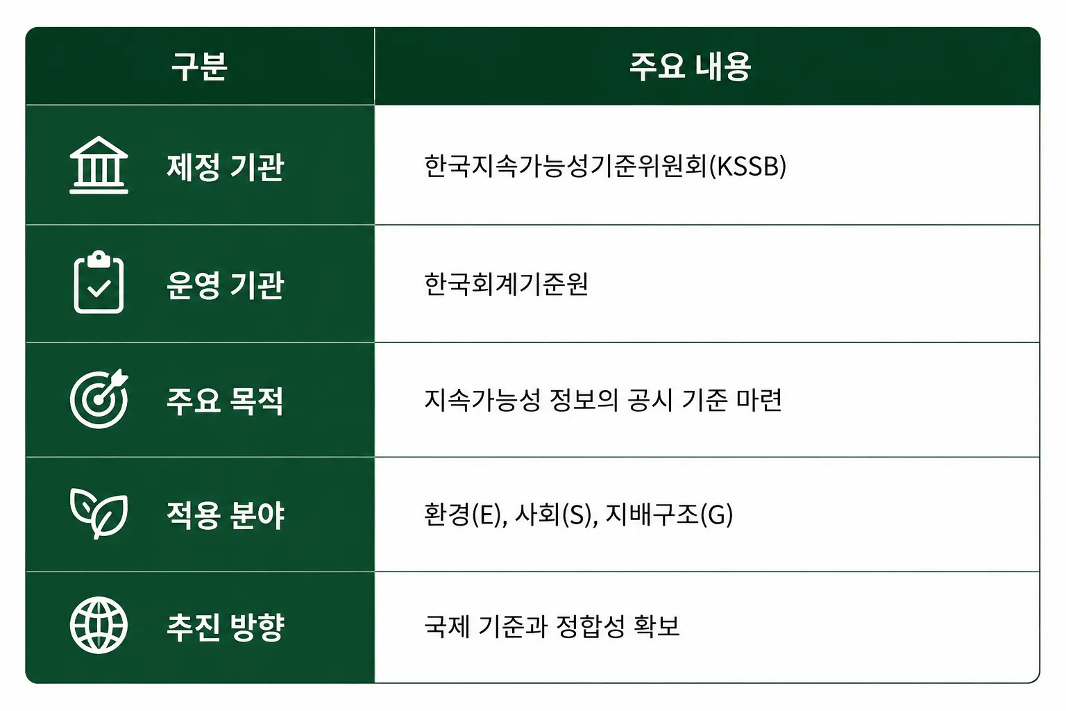 ESG開示 KSSB 持続可能性開示基準 韓国会計基準院 導入動向