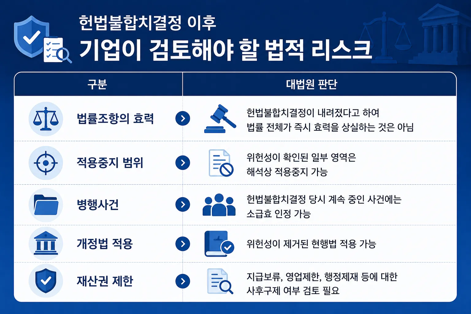 憲法不合致決定に対する企業の法的リスク