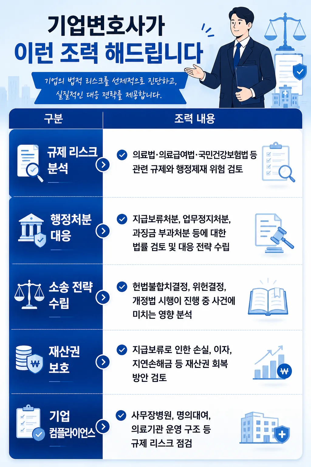 医療給与費用支給保留処分の行政訴訟に対する企業弁護士によるサポート