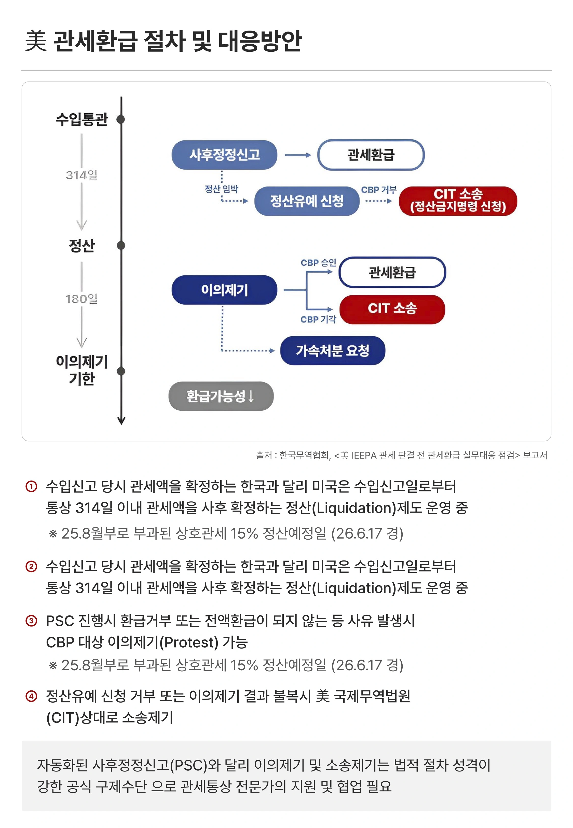 대미수출기업을 위한 미상호관세환급 등 해외진출 토탈법률서비스 안내 2페이지